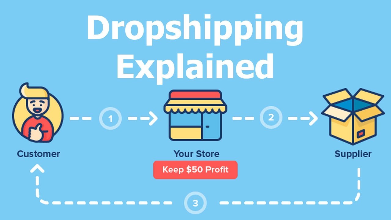 Overcoming The Legal Liability Issues In Dropshipping Business