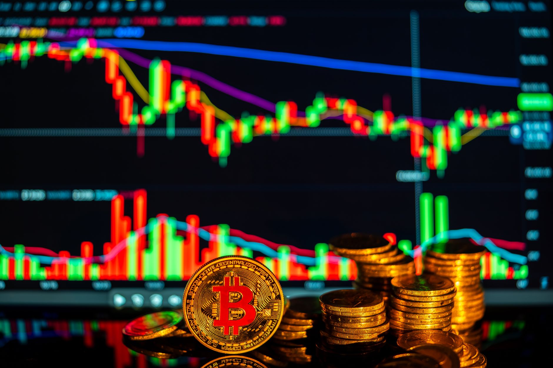Bitcoin price support