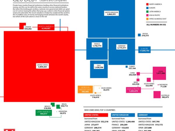 global debt crisis