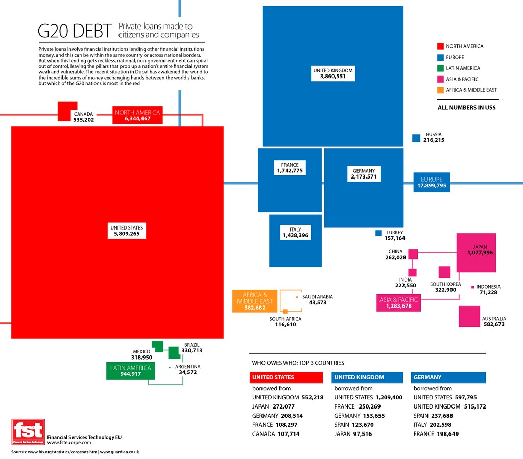 global debt crisis